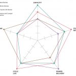 Πλεονεκτήματα των επαναφορτιζόμενων μπαταριών NiMH